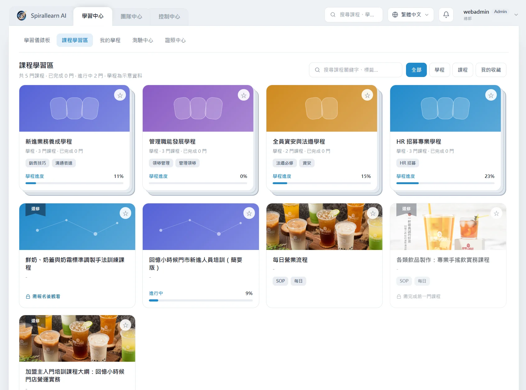 Spirallearn 職能探索中心:員工自主選修學習路徑、視覺化進度條,加盟總部可為店長/員工設定不同職能地圖