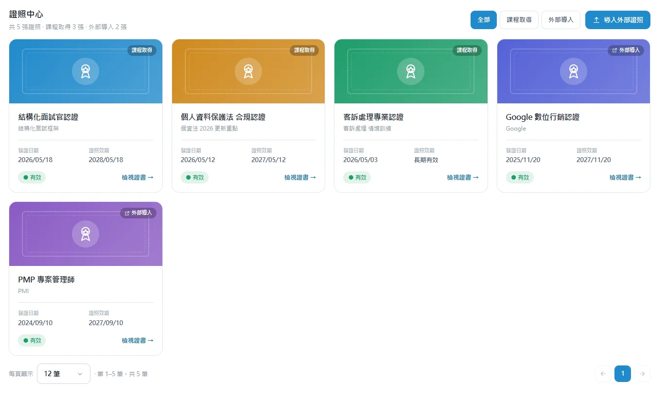 Spirallearn AI 證照與能力中心：內外部認證整合、個人成就牆、效期智慧追蹤 90/30/7 天提醒